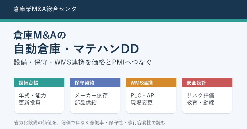 倉庫M&Aの自動倉庫・マテハンDDで設備、保守、WMS連携、安全設計を整理するアイキャッチ