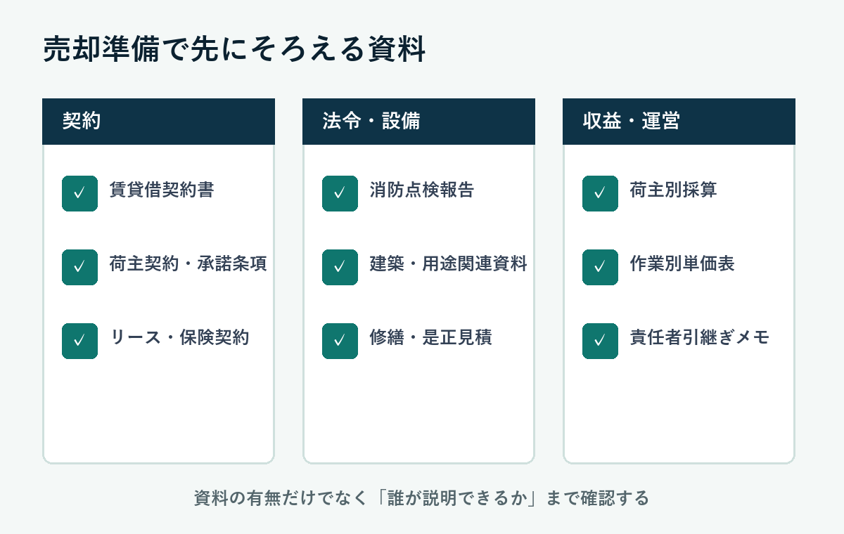 倉庫会社売却準備で先にそろえる契約・法令・収益資料のチェックリスト