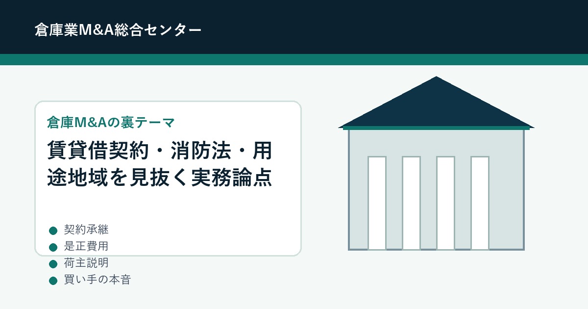 倉庫M&Aで確認すべき賃貸借契約、消防法、用途地域の論点を表したアイキャッチ画像